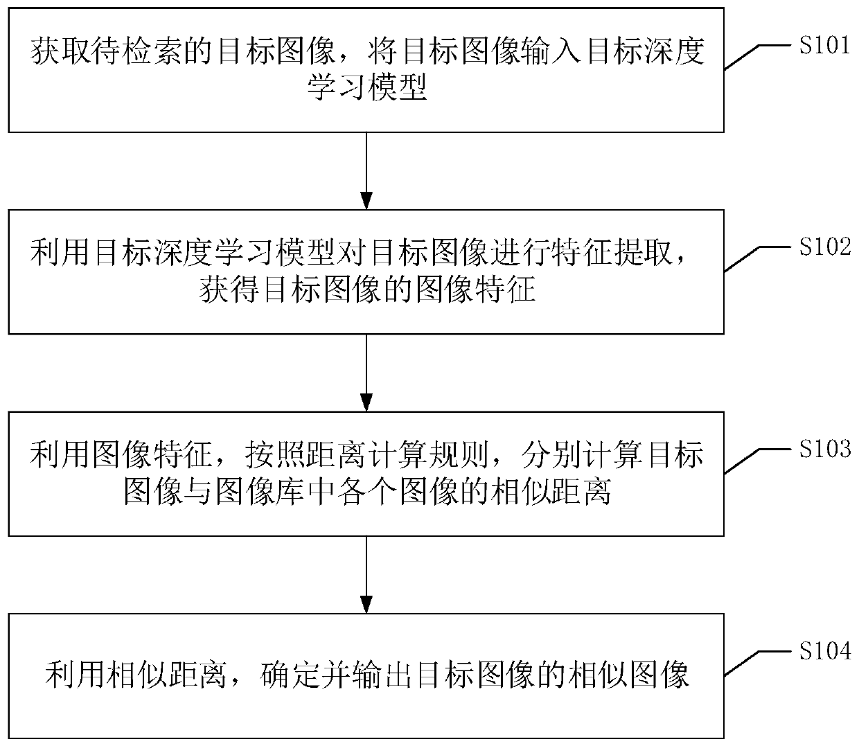 Image retrieval method, device and equipment and readable storage medium