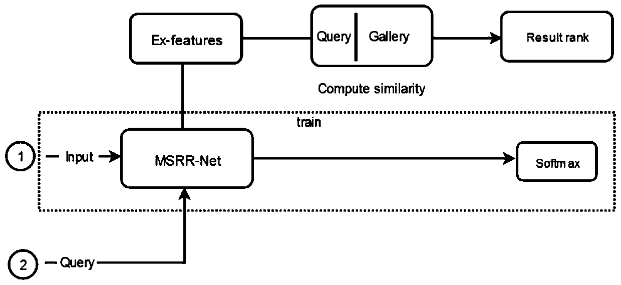 Image retrieval method, device and equipment and readable storage medium