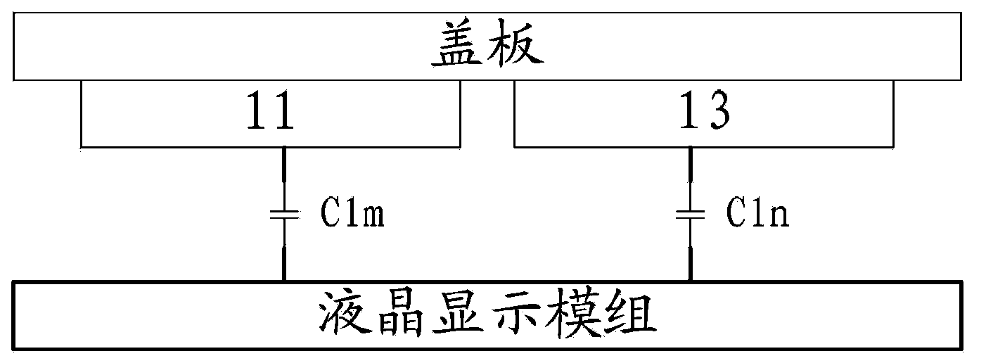 Self-capacitance touch screen and touch display device