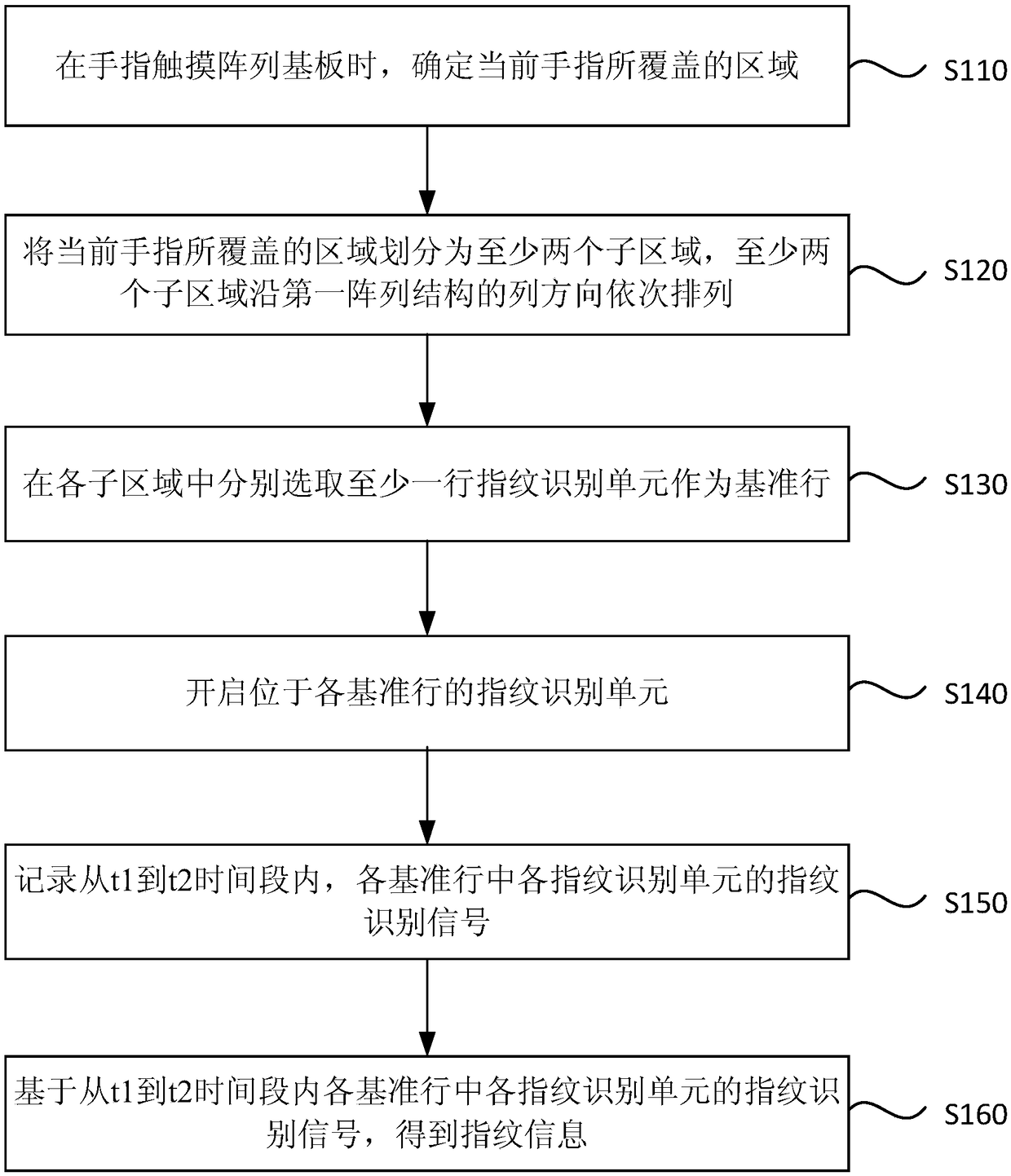 Sliding fingerprint identification method, array substrate, display panel, and display device