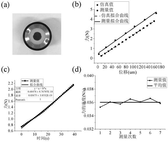 Sensor, imaging system and imaging method applied to optical coherence elastography