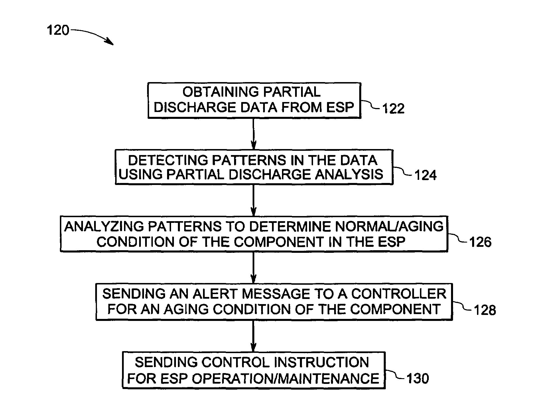 System and method for applying partial discharge analysis for electrostatic precipitator