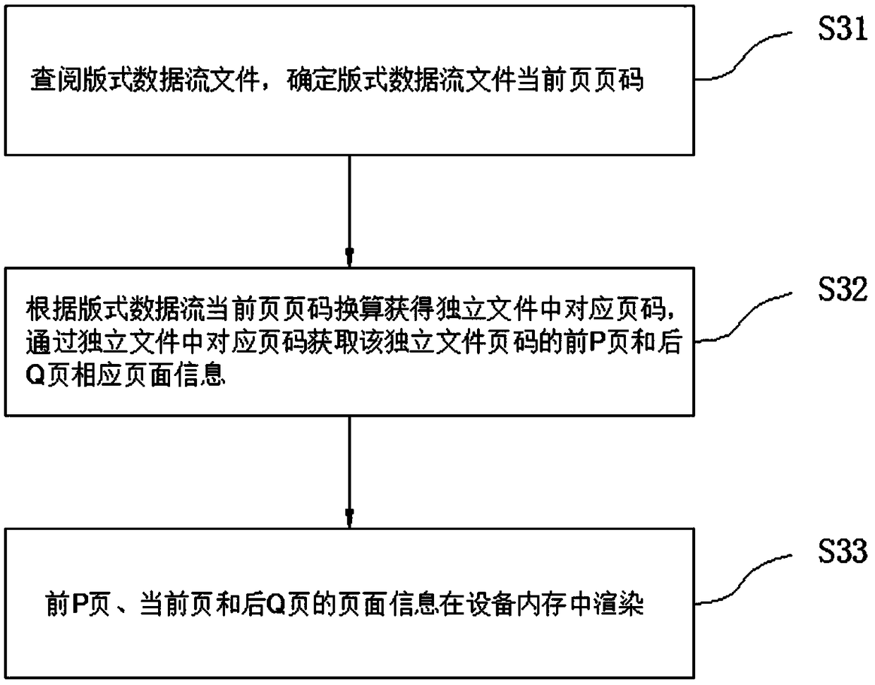 Loading method of format data flow file