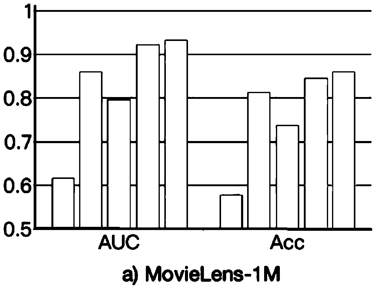 Recommendation model based on knowledge graph and recurrent neural network