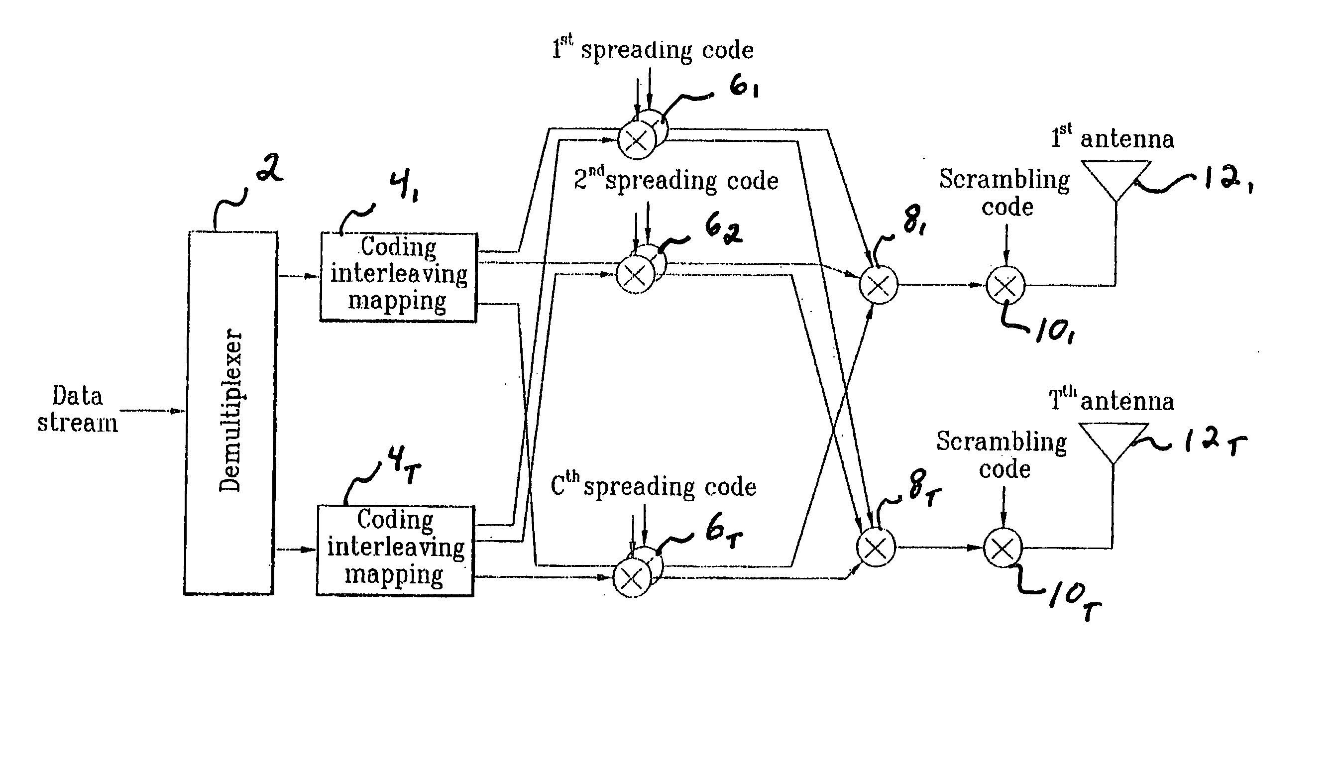 Method of controlling data modulation and coding applied to Multi-Input/Multi-Output system in mobile communications