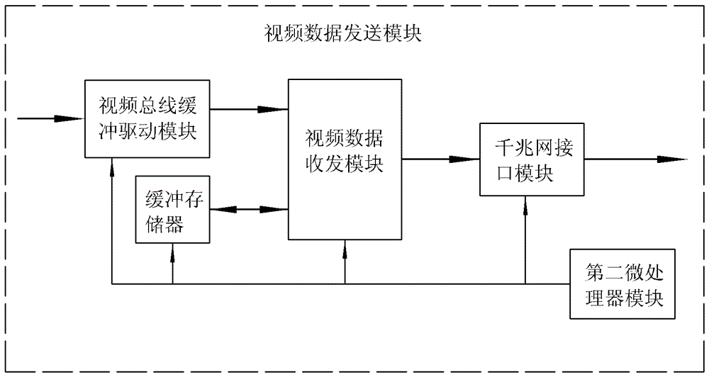 LED display full-color high-definition video control system