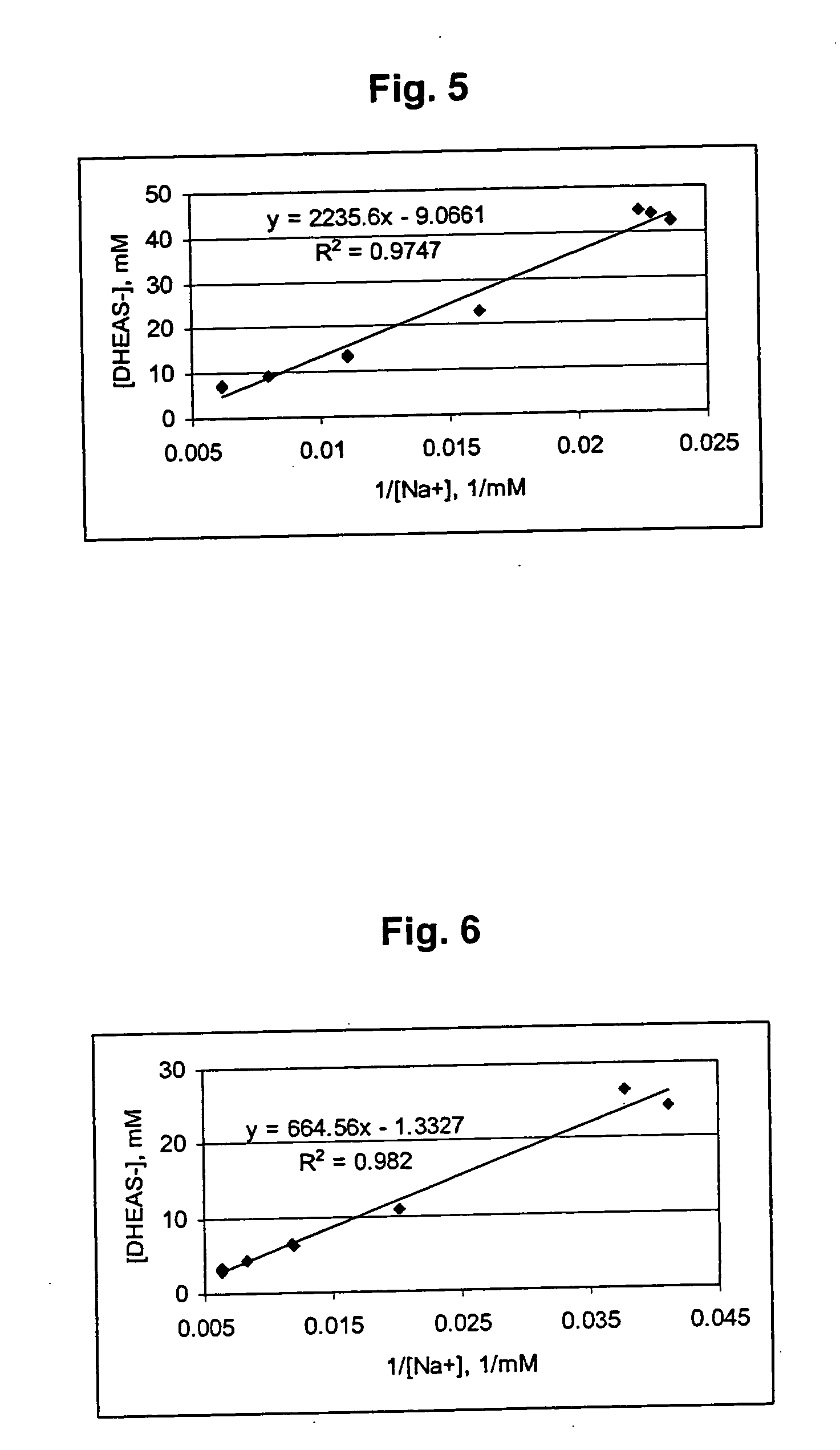 Combination of dehydroepiandrosterone or dehydroepiandrosterone-sulfate with a PDE-4 inhibitor for treatment of asthma or chronic obstructive pulmonary disease