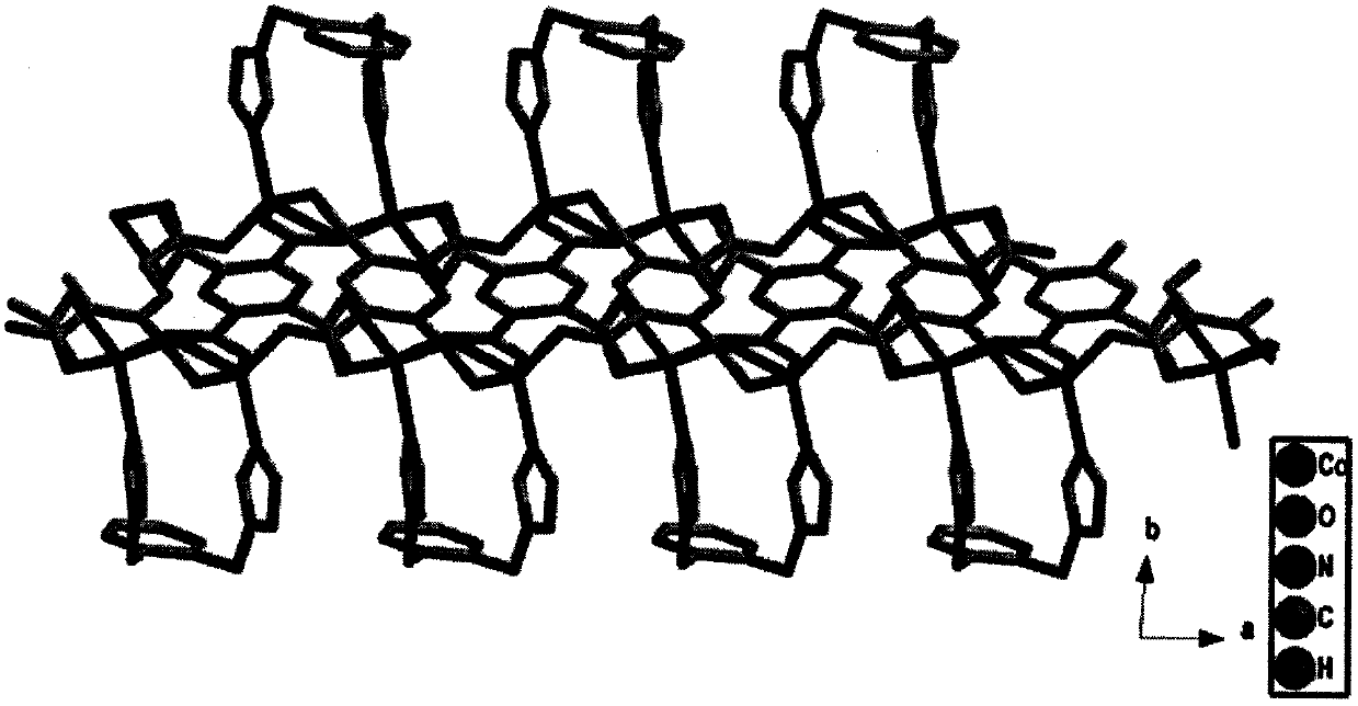 A co-bis-imidazolium metal framework compound and its preparation method and application