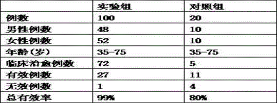 Traditional Chinese medicine composition tablet for treating myocardial infarction and preparation method thereof