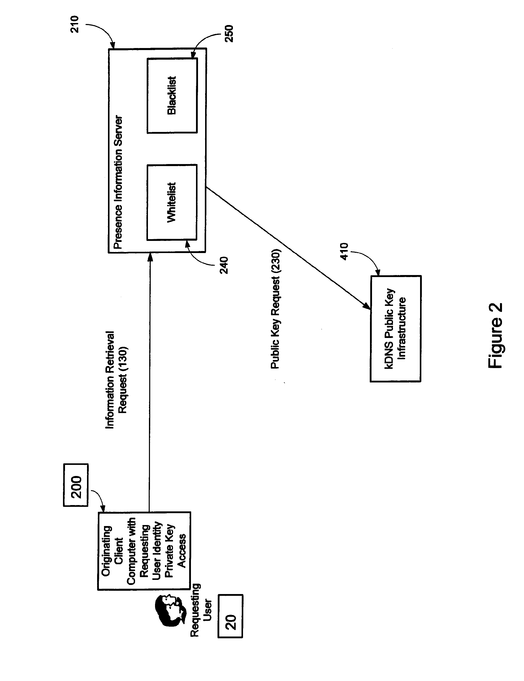 Systems and methods for secure management of presence information for communication services