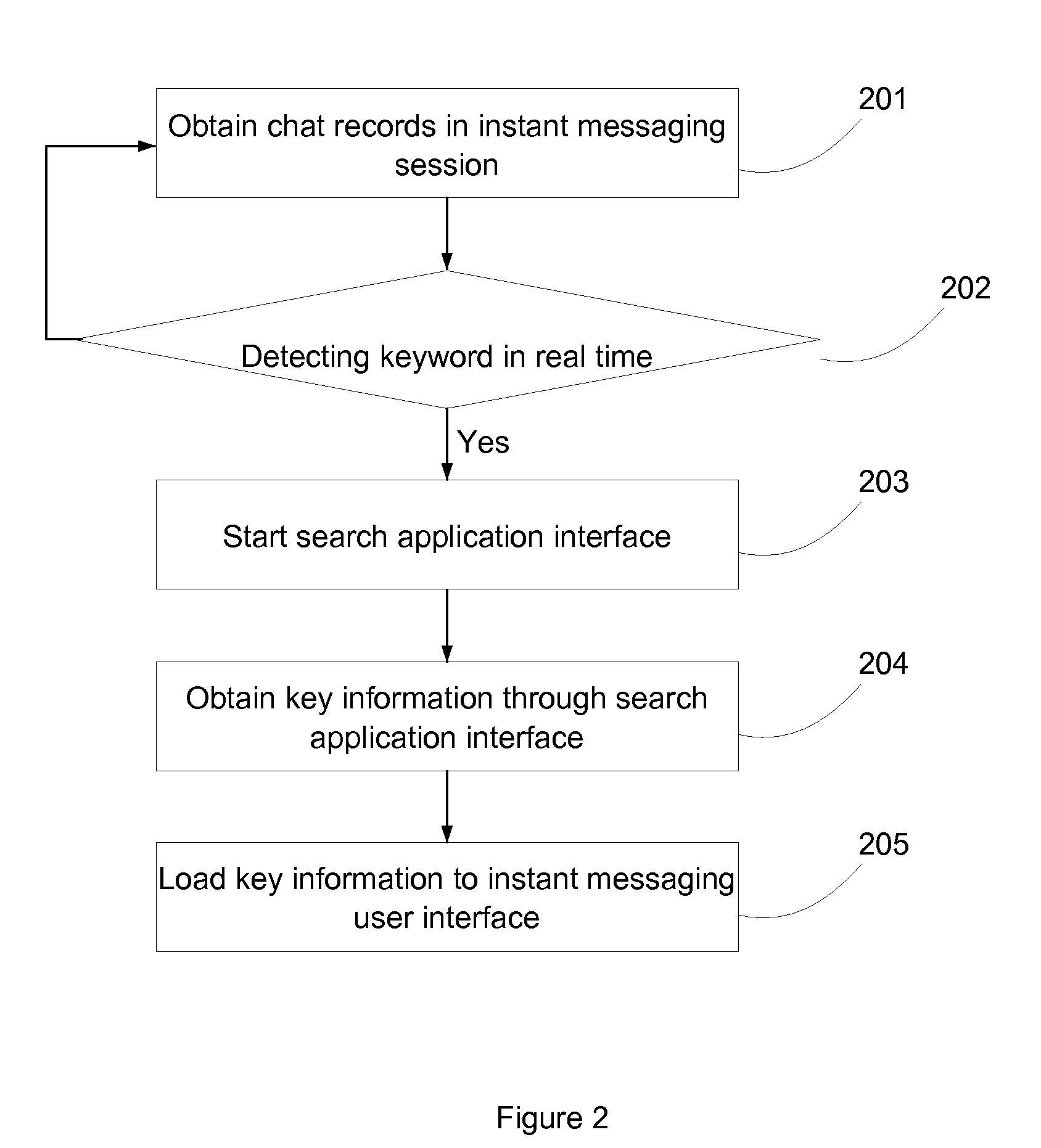 Methods and systems for information matching