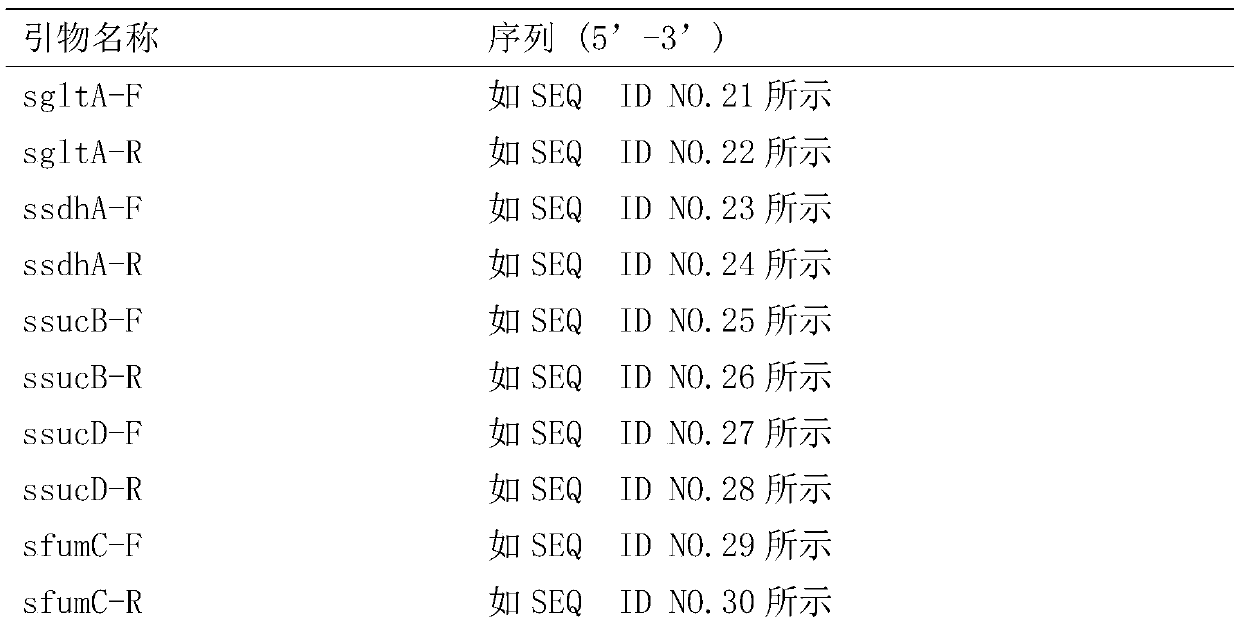 Method for improving IgG1 antibody yield