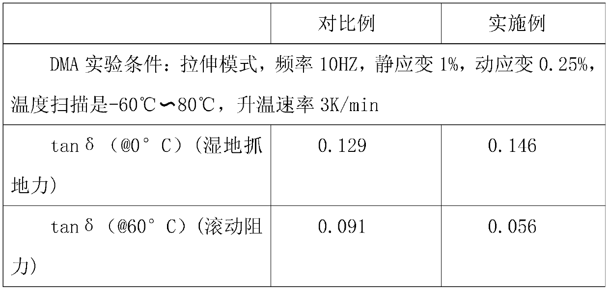 All-steel radial truck tire tread formula rubber compound, and preparation method and tire thereof