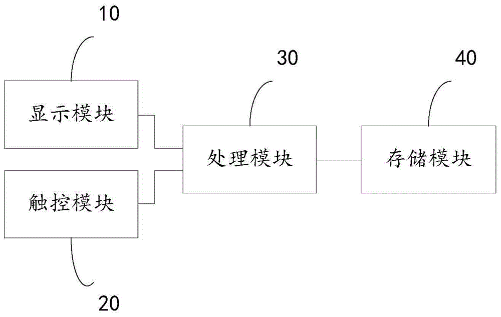 Image processing device and image processing method