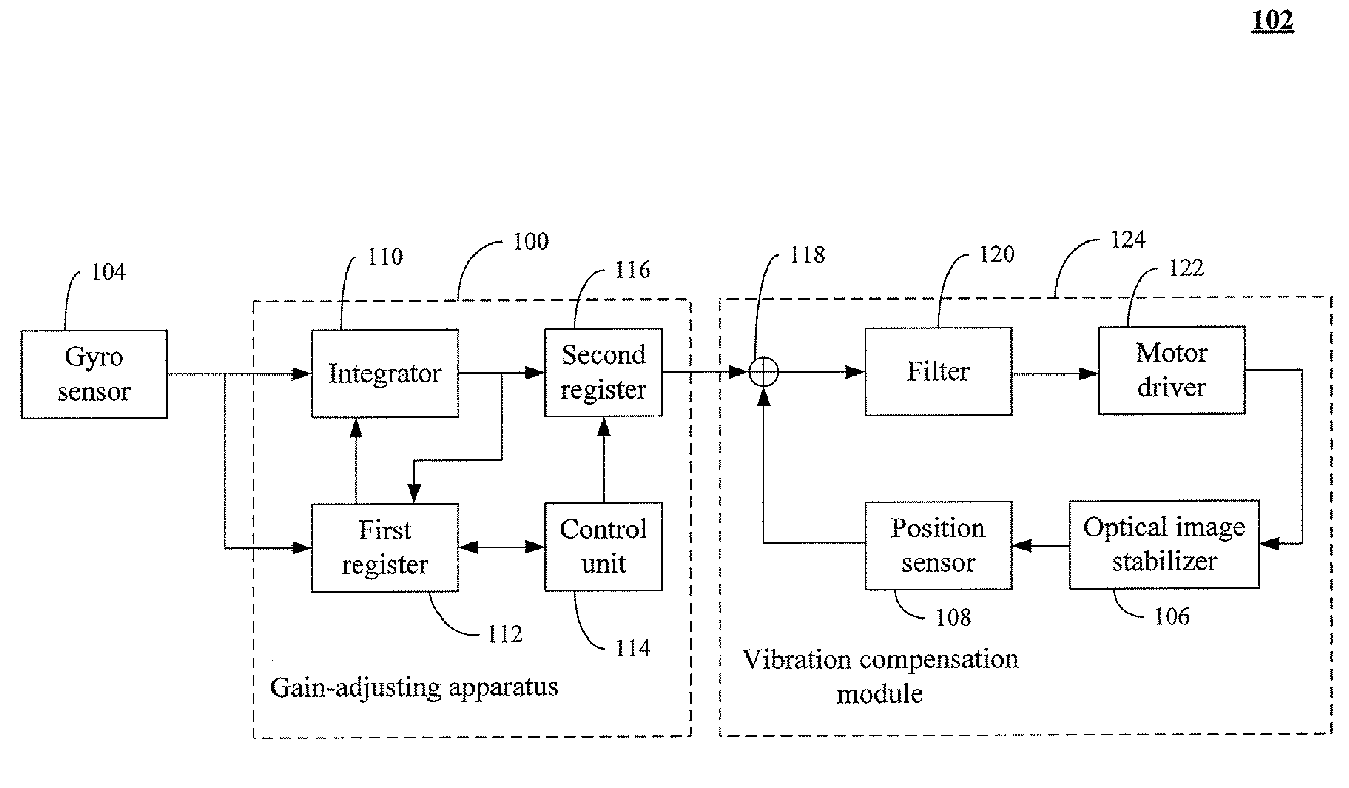 Gain-Adjusting Apparatus For Optical Image Stabilizer And Method Thereof