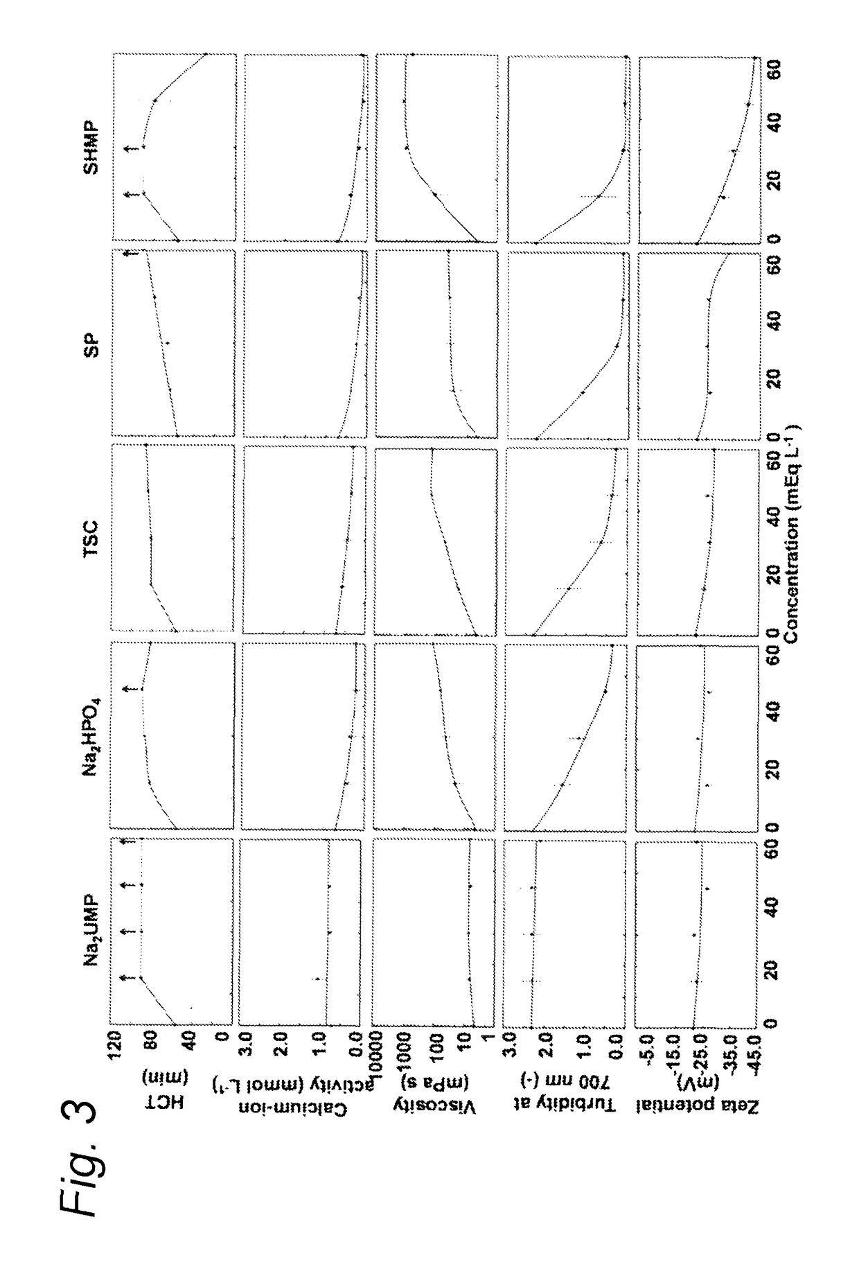 Use of a nucleotide for improving the heat stability of an aqueous micellar casein composition