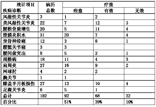 Traditional Chinese medicine for treating rheumatic ostealgia