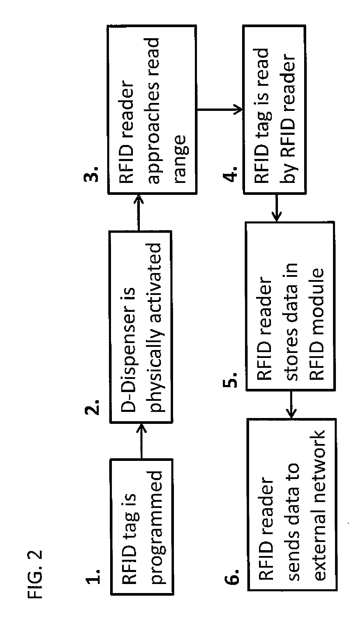 Digital dispenser system