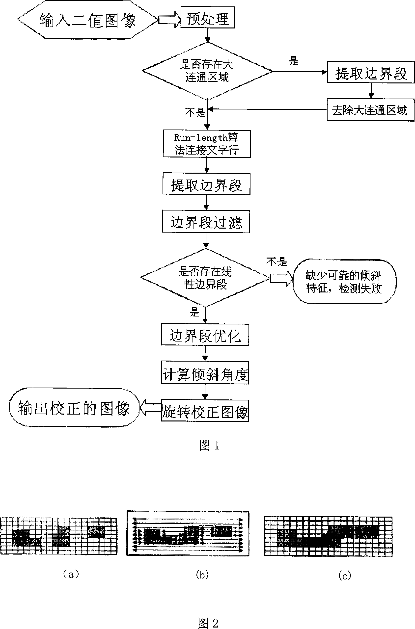 Complex structure file image inclination quick detection method