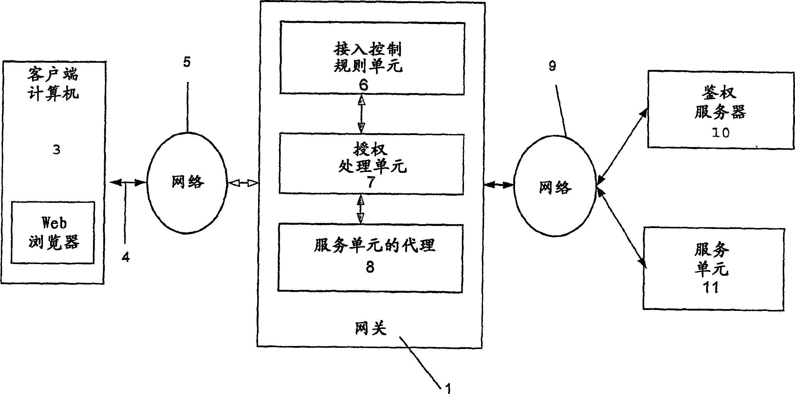 An apparatus, system, method and computer program product for implementing remote client integrity verification