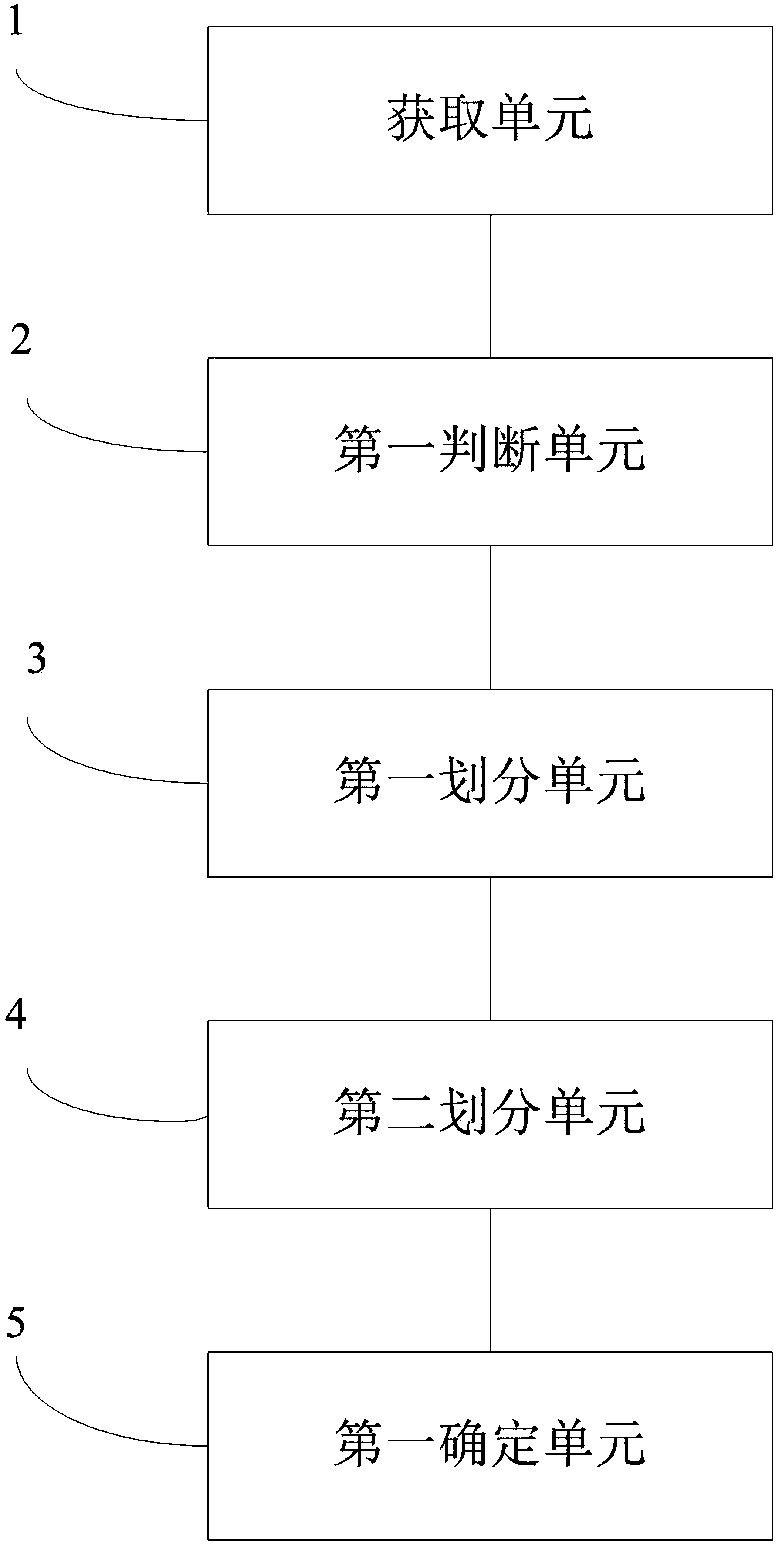 Method and system for determining feasible region of road