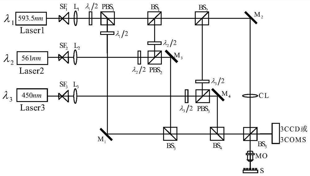 Dynamic three-wavelength digital holographic measurement method based on 3CCD or 3CMOS