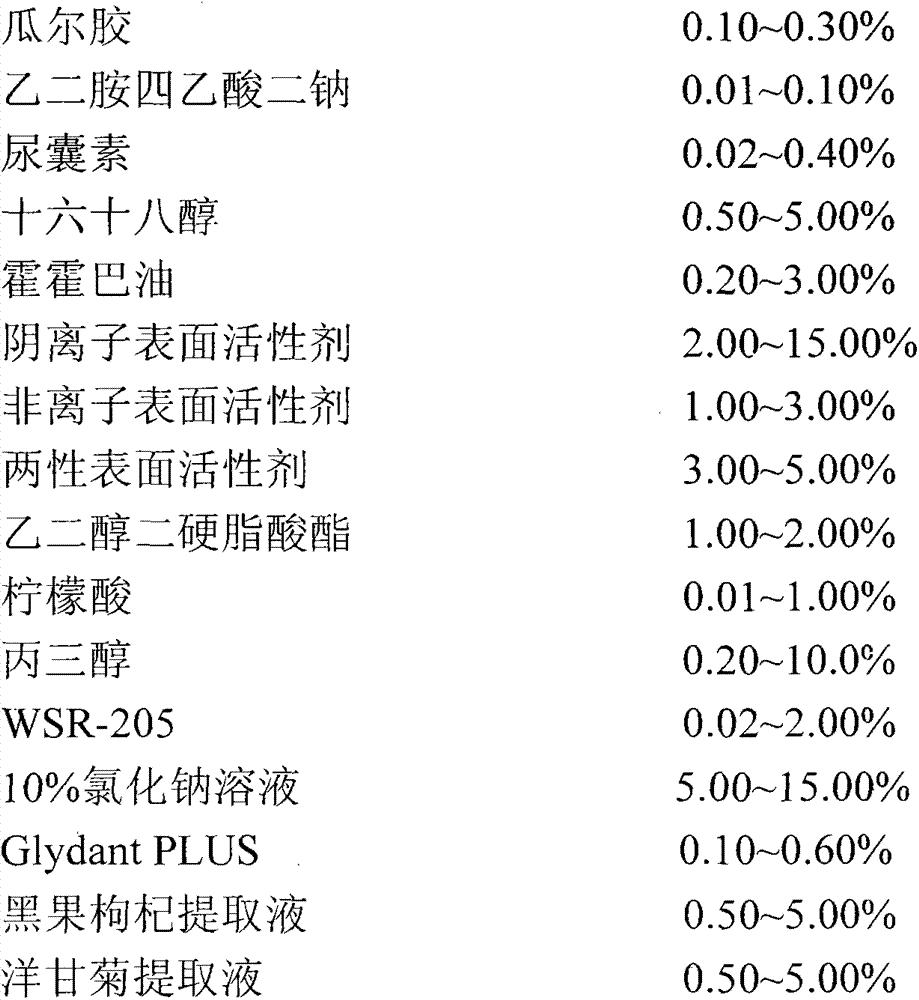 Lycium ruthenicum mill whitening and moisturizing facial cleanser and preparation method of facial cleanser