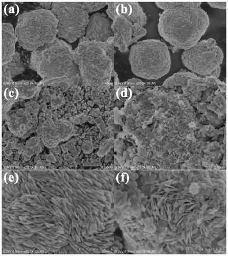 Microwave-synthesized oxygen vacancy BiOCl/Bi2O3 catalyst as well as preparation method and application thereof