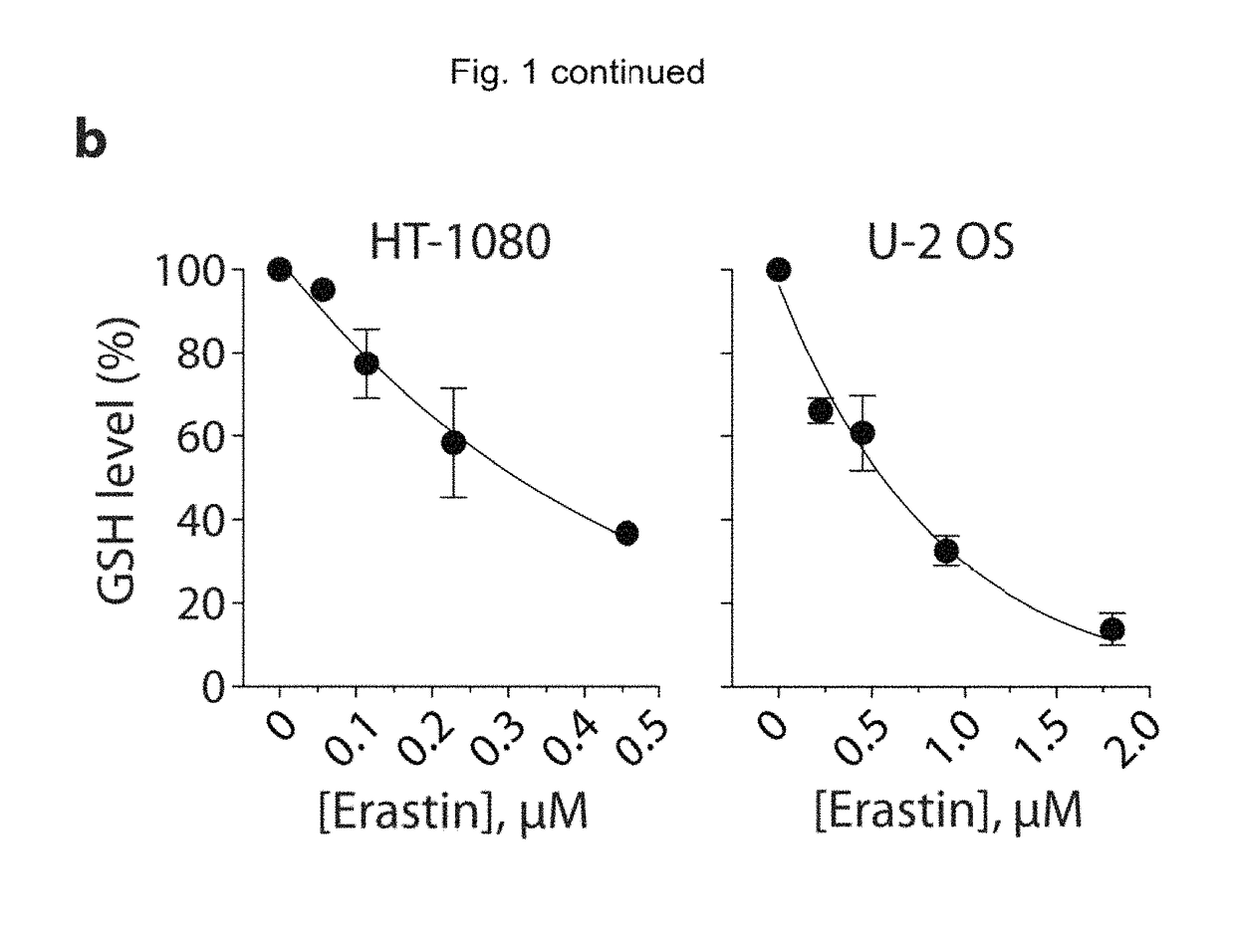 Quinazolinone-based oncogenic-RAS-selective lethal compounds and their use