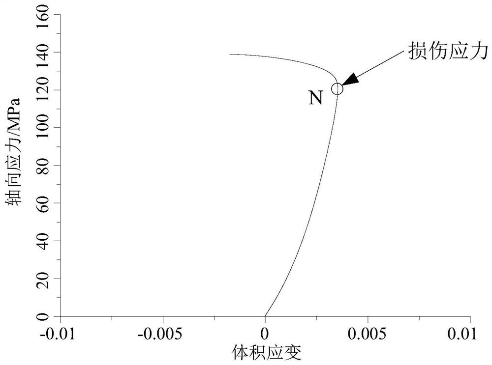 A Method of Determining the Initiation Stress Index of Damaged Rock