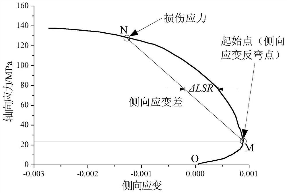 A Method of Determining the Initiation Stress Index of Damaged Rock