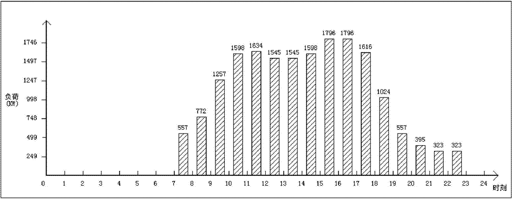 Cooling load prediction based optimal control method of ice-storage system