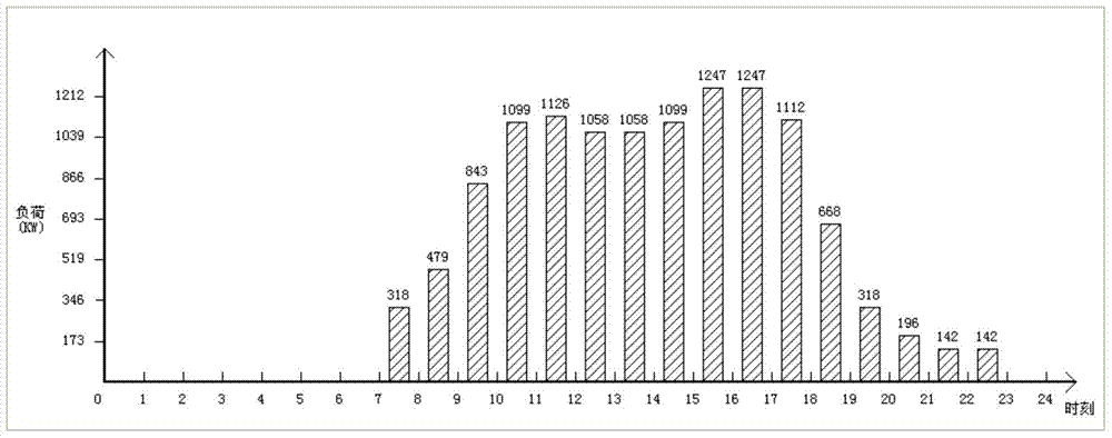 Cooling load prediction based optimal control method of ice-storage system