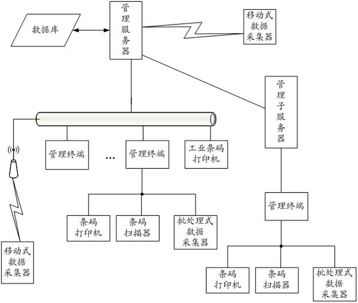 Management system for biological samples