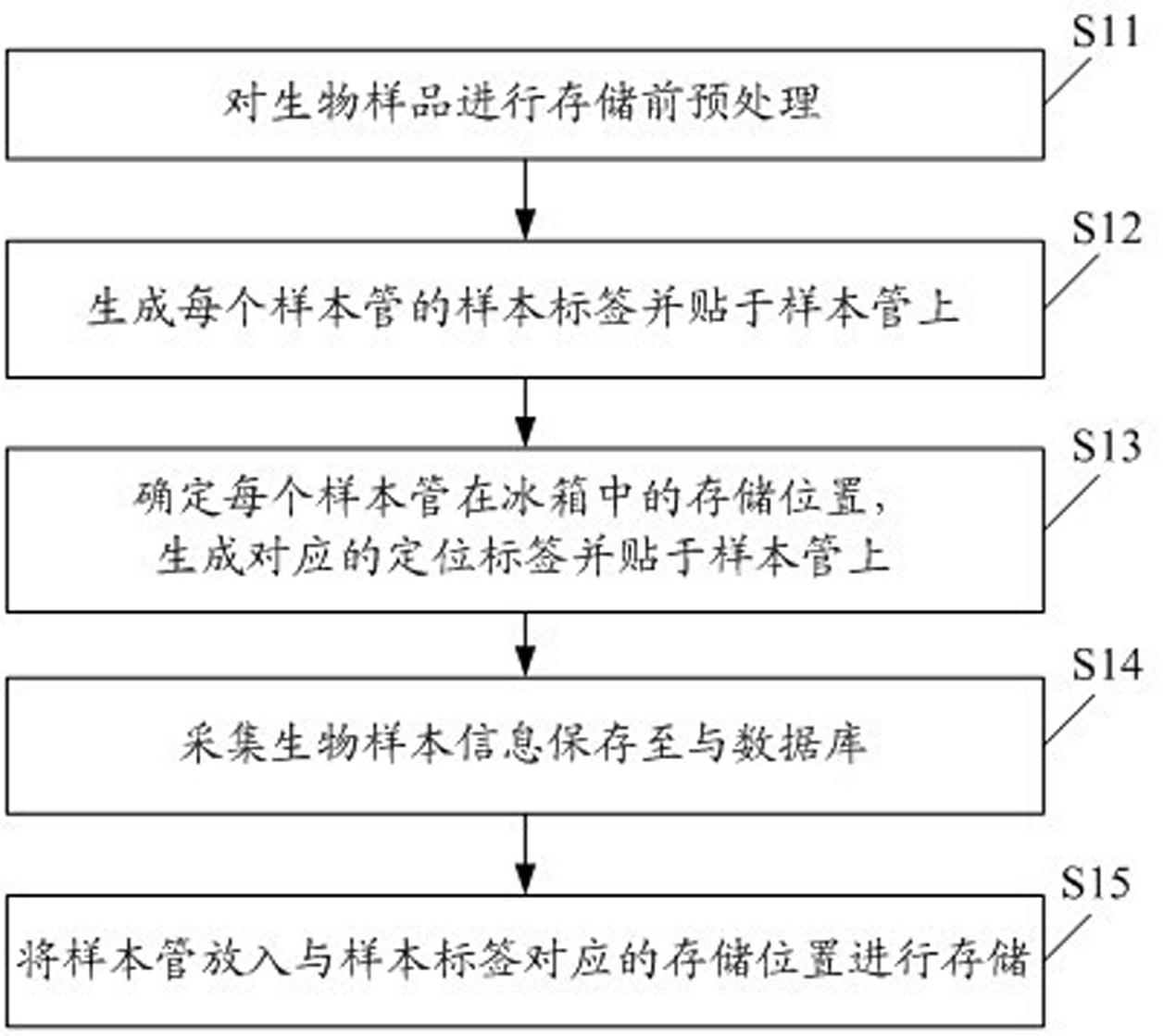 Management system for biological samples