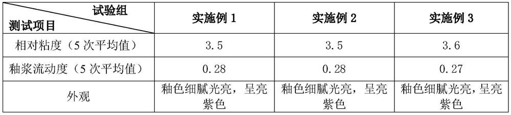 Purple glaze for insulator processing and its processing method