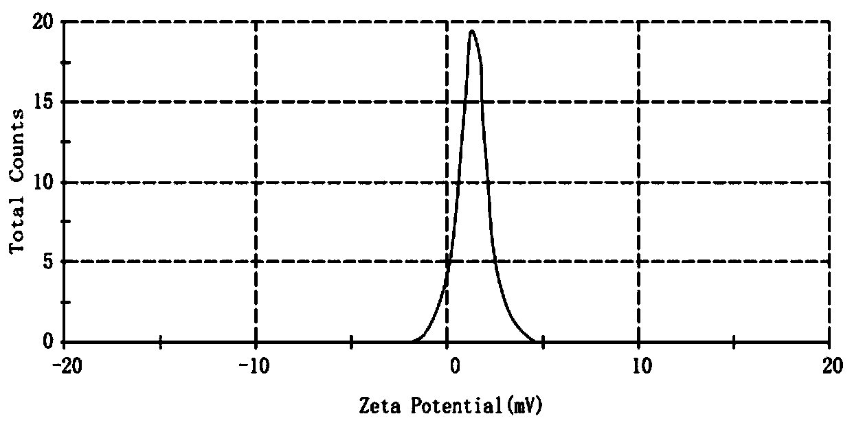 Lamiophlomis rotata extract nano preparation and preparation method thereof