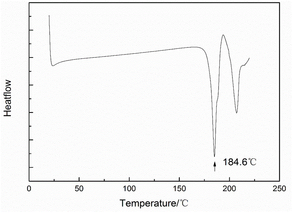 Method for preparing I crystal form of spherical clopidogrel hydrogen sulfate