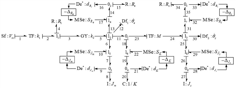 Active fault-tolerant control method for nonlinear electromechanical system