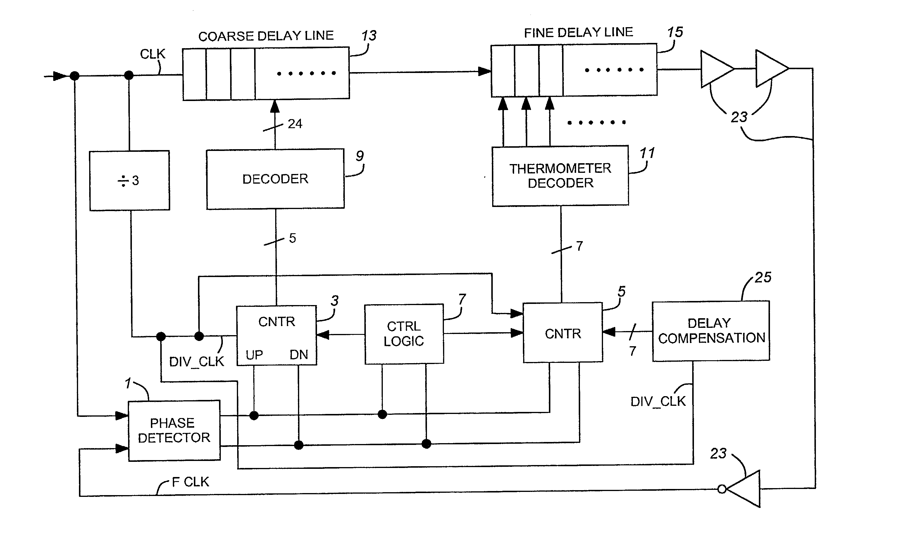 Process, voltage, temperature independent switched delay compensation scheme