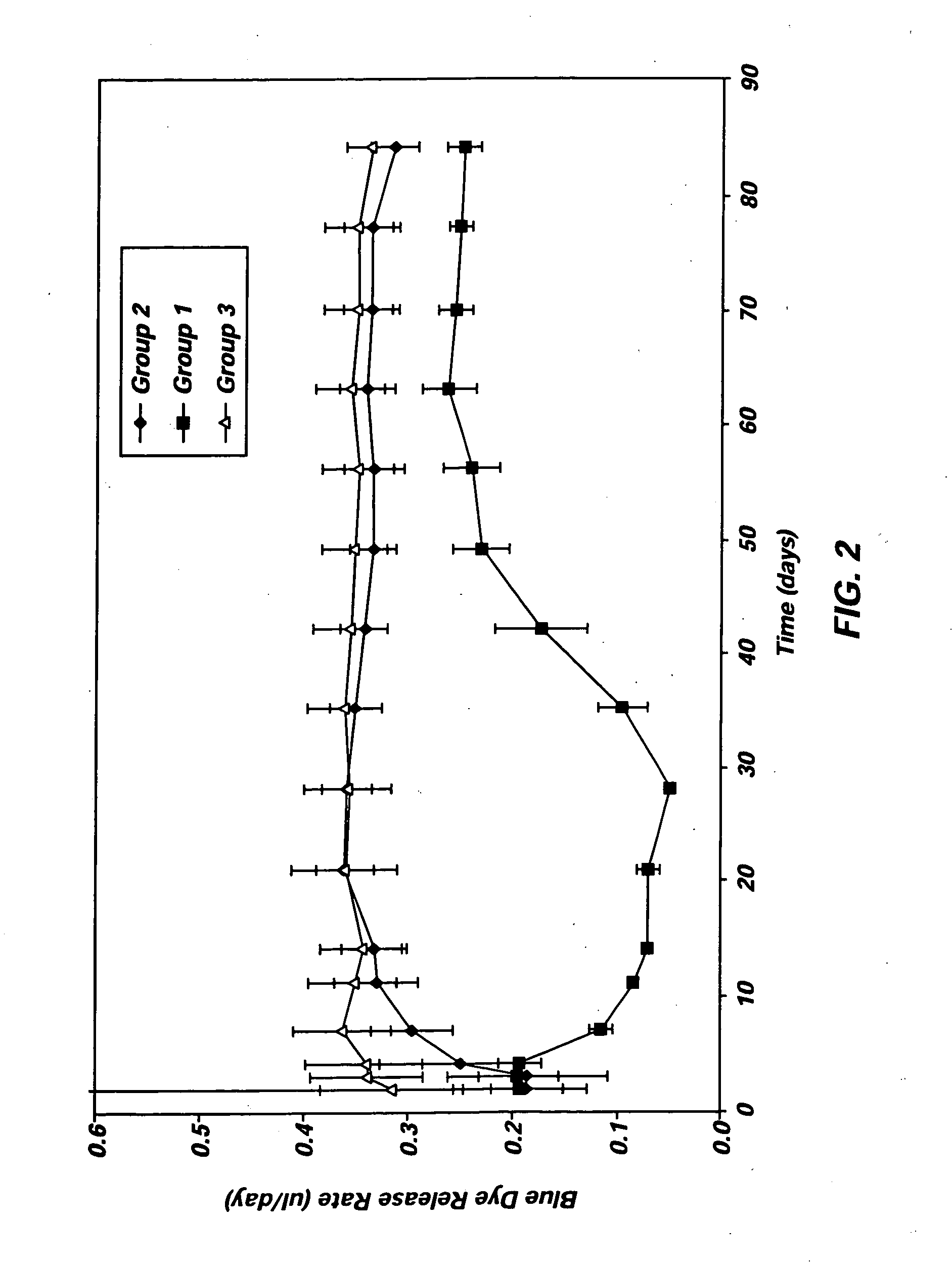 Osmotic delivery system and method for decreasing start-up times for osmotic delivery systems