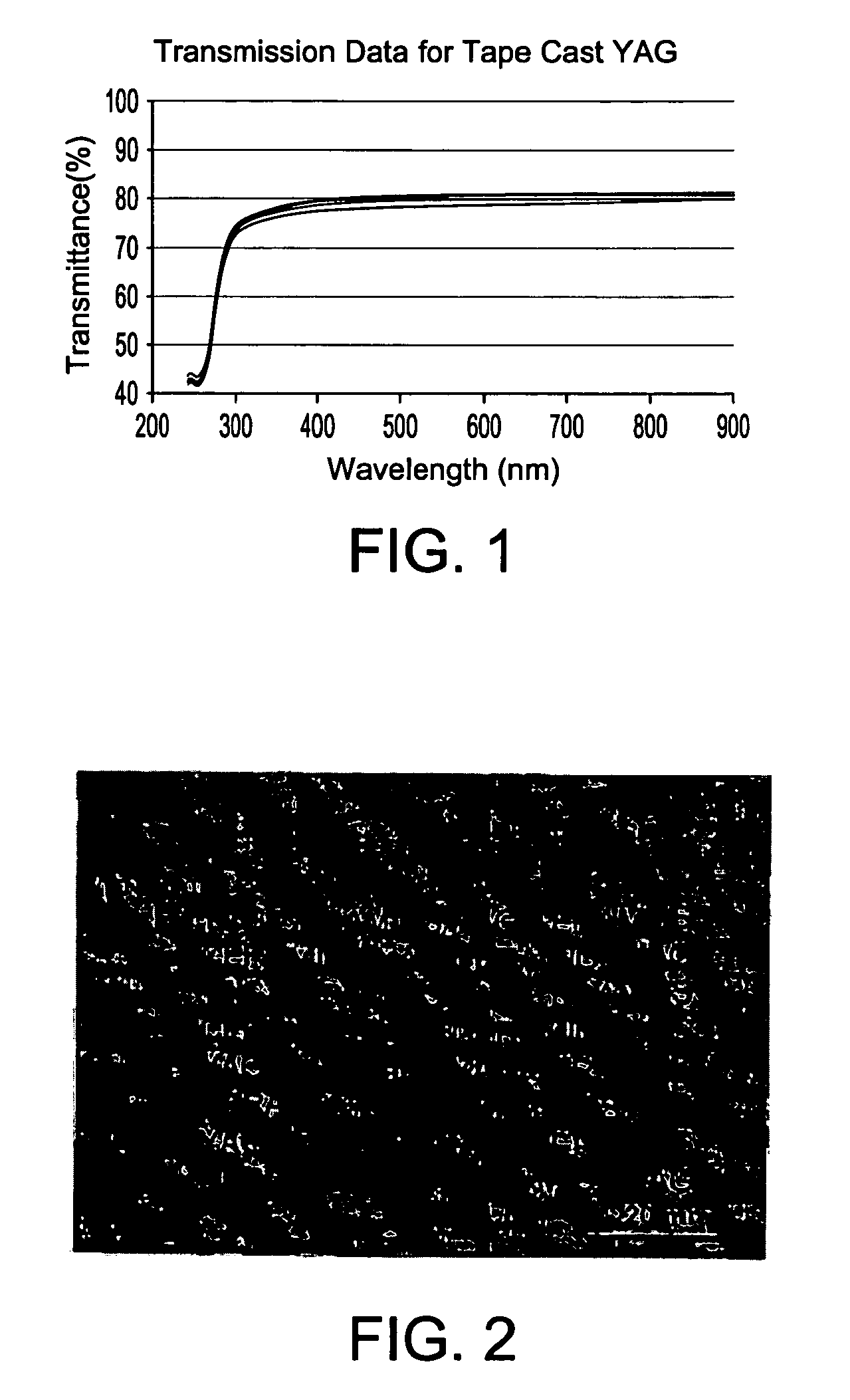 Method for manufacture of transparent ceramics