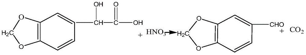 A kind of synthetic method of jasmonal