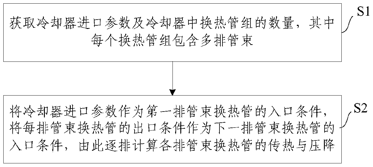 High temperature cooler heating power check method and system