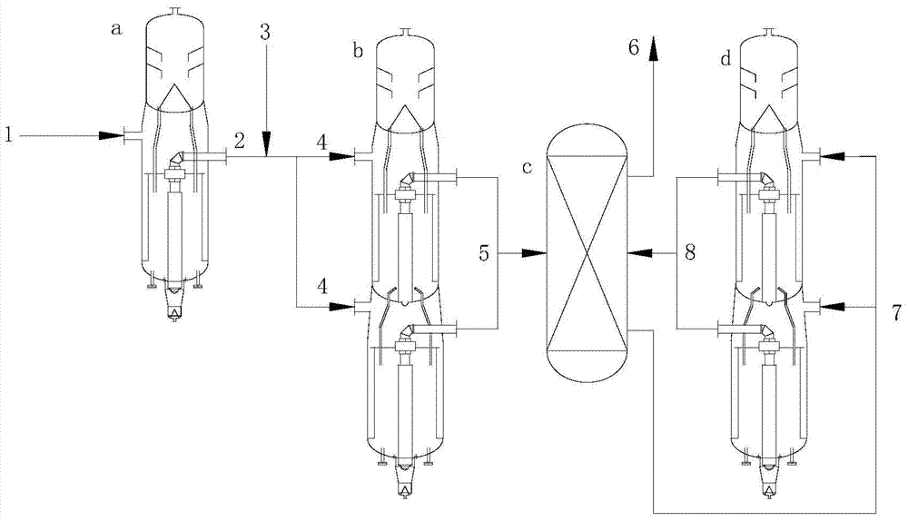 A process for producing propylene using oxygen-containing compounds as raw materials