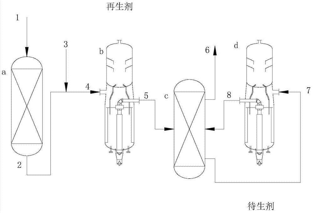 A process for producing propylene using oxygen-containing compounds as raw materials