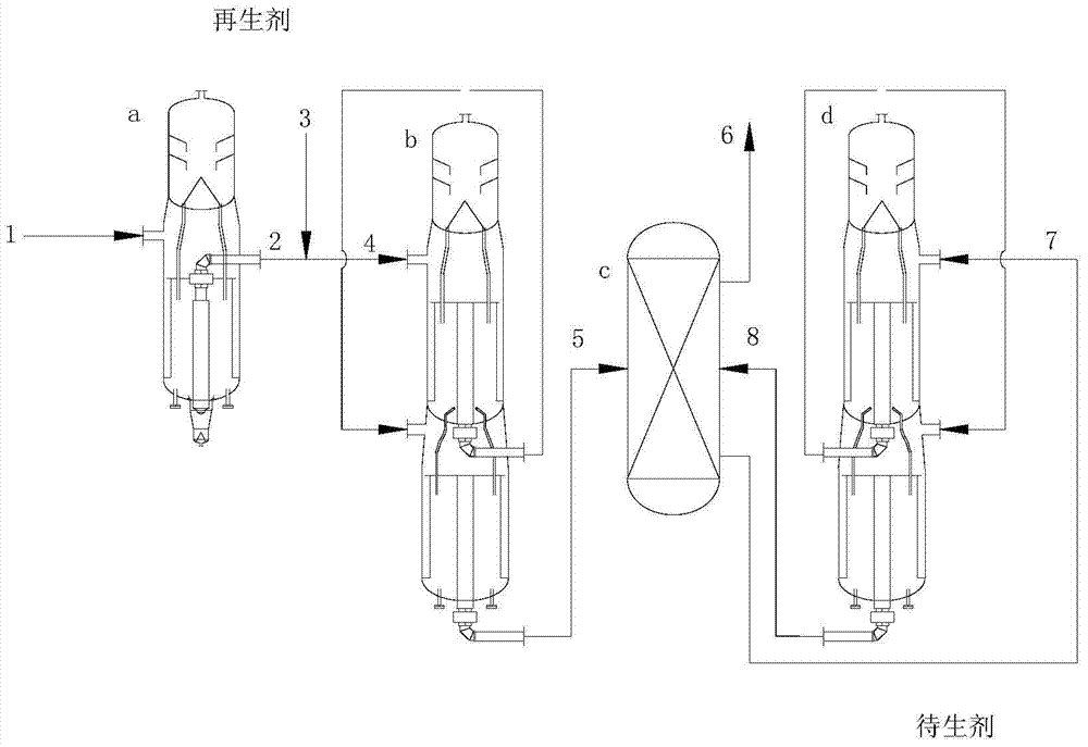 A process for producing propylene using oxygen-containing compounds as raw materials