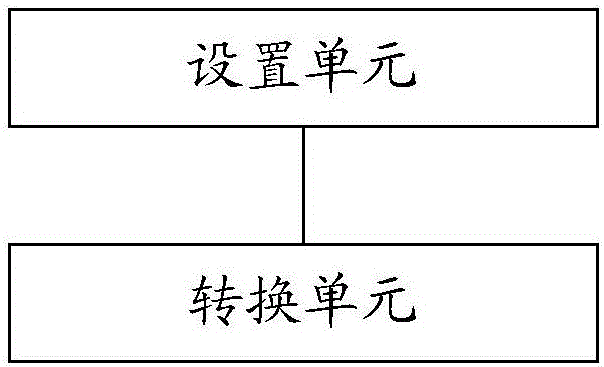 Method and device for processing database object set schema information and management system