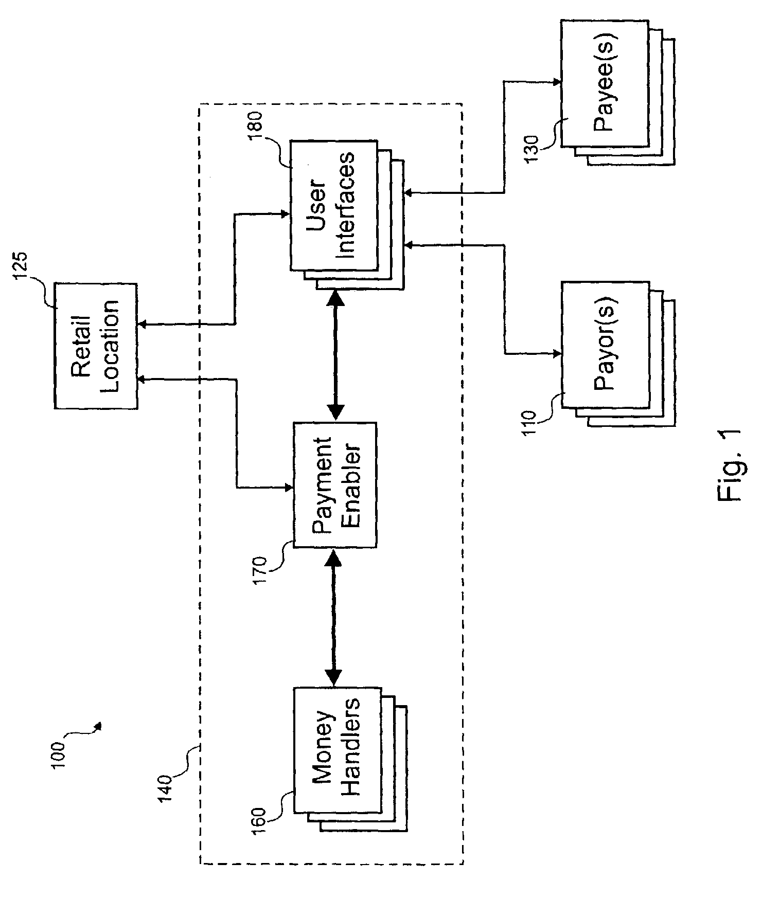 Direct payment with token