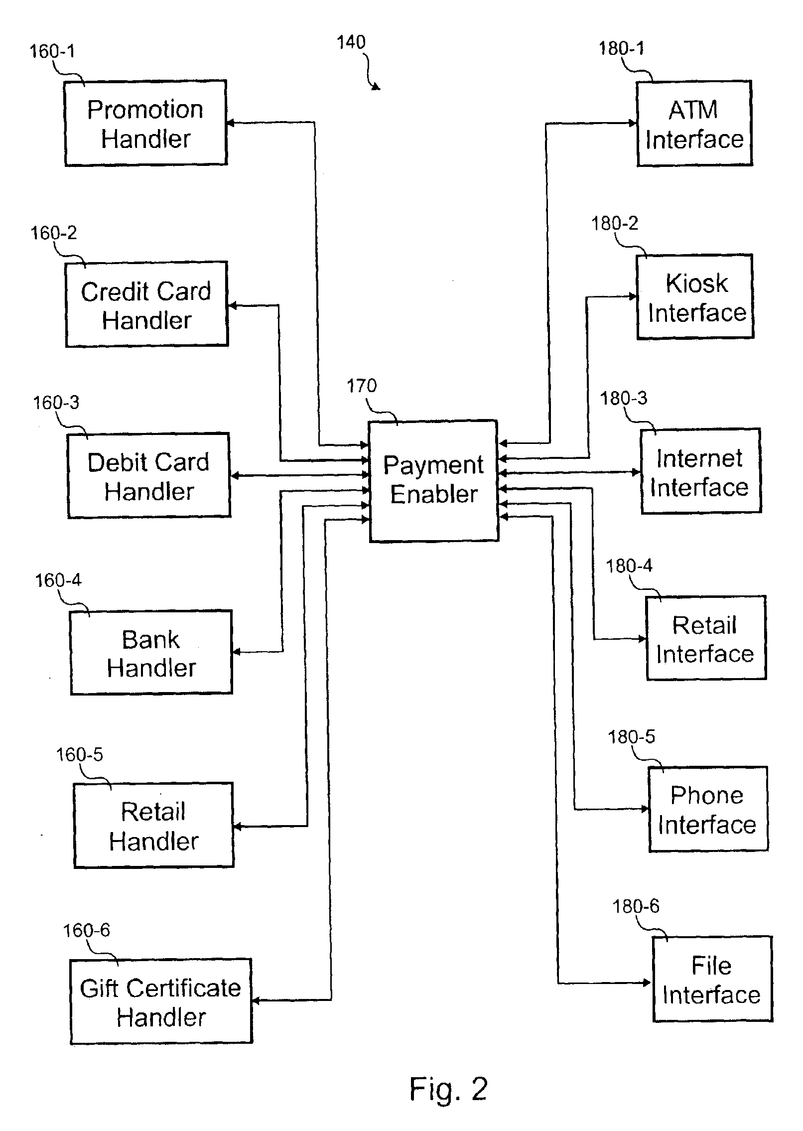 Direct payment with token